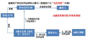 嚴控房地產(chǎn)融資與資金流向 中基協(xié)備案4號發(fā)布與地產(chǎn)非標融資的轉(zhuǎn)型之路