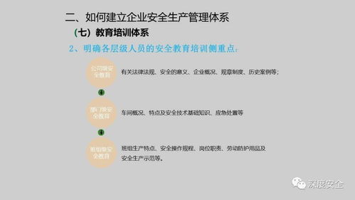 企業(yè)安全生產(chǎn)管理體系建設(shè)與企業(yè)管理