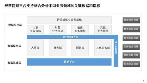 精品可編輯PPT 經(jīng)營管理數(shù)字化轉(zhuǎn)型平臺解決方案——企業(yè)管理與經(jīng)營分析平臺