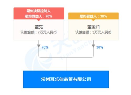 常州耳樂保商貿(mào)公司廣告虛假宣傳案 企業(yè)誠信管理的警鐘
